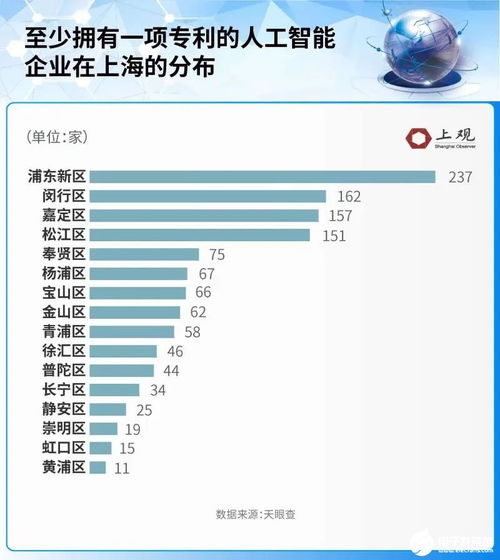上海人工智能基礎軟件開發 成績斐然，引領產業創新浪潮
